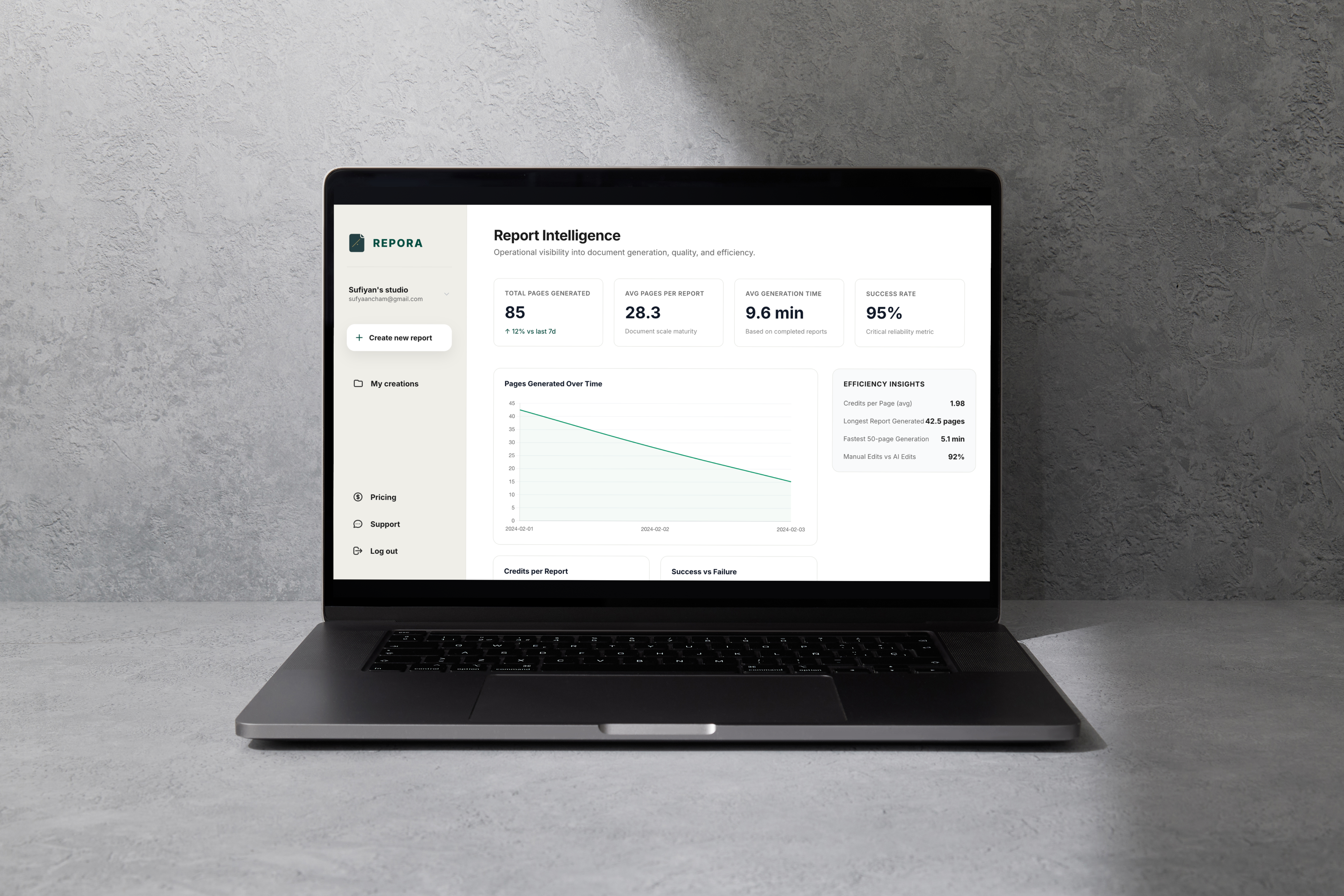 Repora Dashboard View